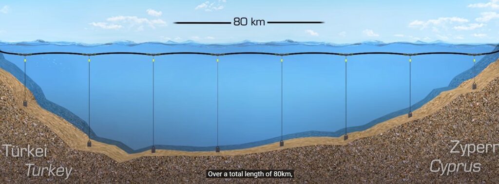 Zeichnung der Meeresquerung mittels PE 100 Rohr für die Trinkwasserdruckleitung und Ansicht der Verankerungsstellen auf dem Meerboden zwischen der Türkei und Zypern